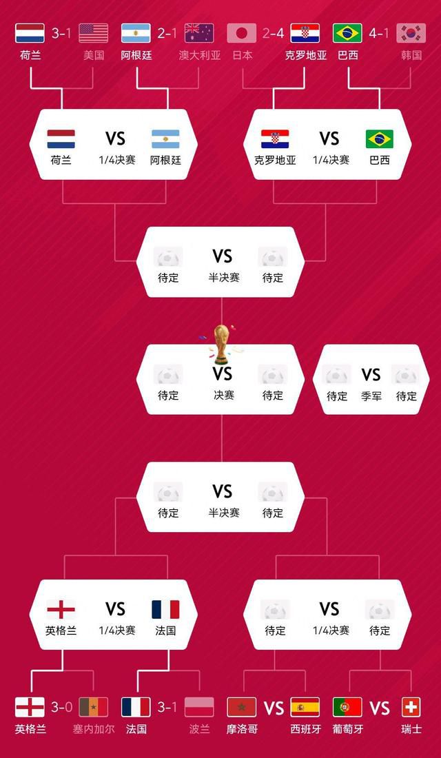 凯帕魔笛将缺席本轮西甲 罗德里戈贝林伤无大碍TheAthletic皇马跟队记者MarioCortegana消息，凯帕、莫德里奇将缺席皇马对阵格拉纳达的比赛。